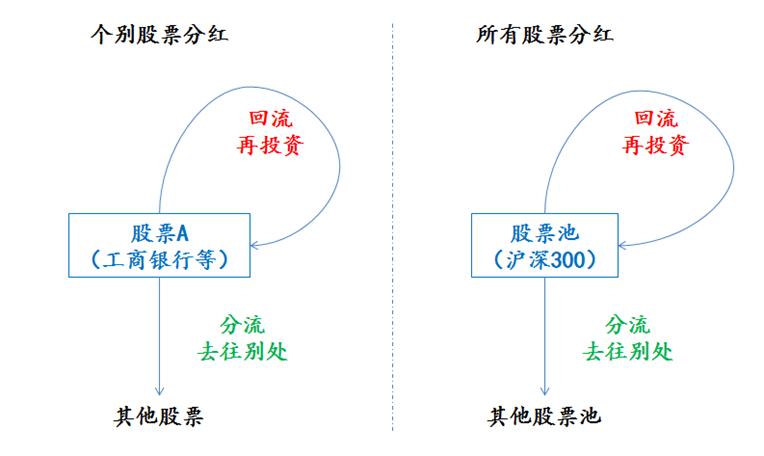 如何看待当下沪深300的投资价值,沪深300现在处于哪一浪