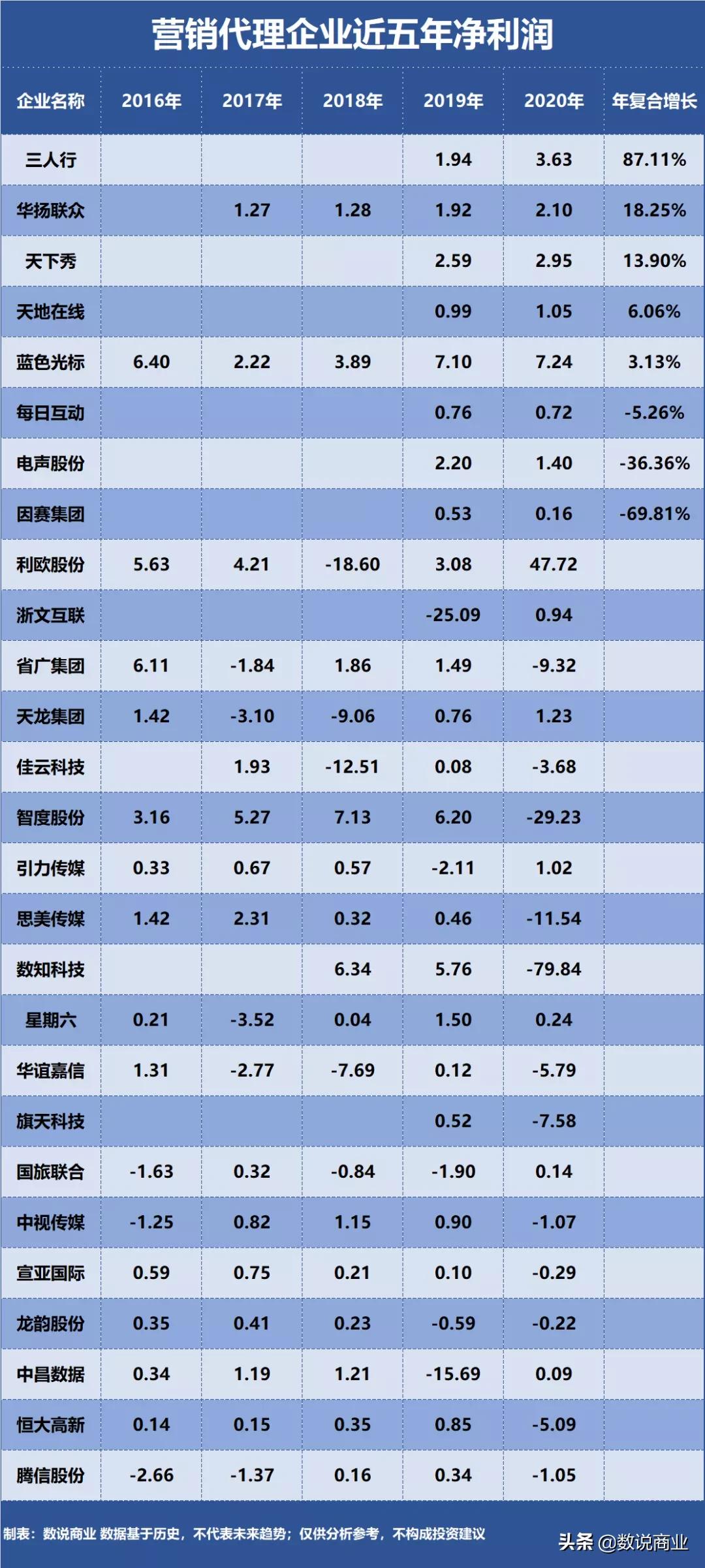 天下秀企业,天下秀独角兽企业