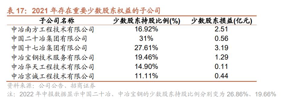 中国中冶基础建设项目,中国中冶冶金建设