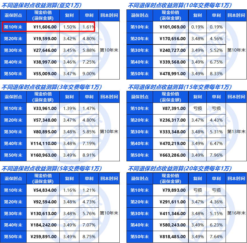 恒大人寿保险5年期收入在哪里查,恒大人寿的增额寿险