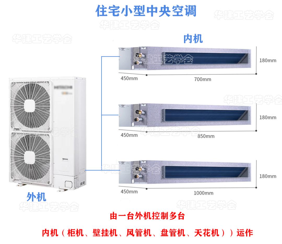 大平层适合中央空调还是分体空调,小户型中央空调和普通空调哪个好