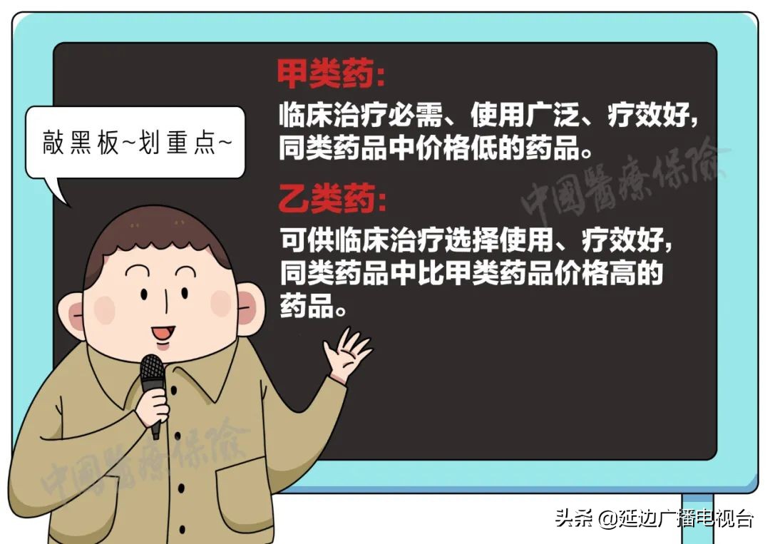 深圳甲类药与乙类药报销额度,医保类别药甲类和乙类区别