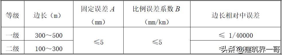 超高层建筑施工测量技术,超高层建筑测量规范