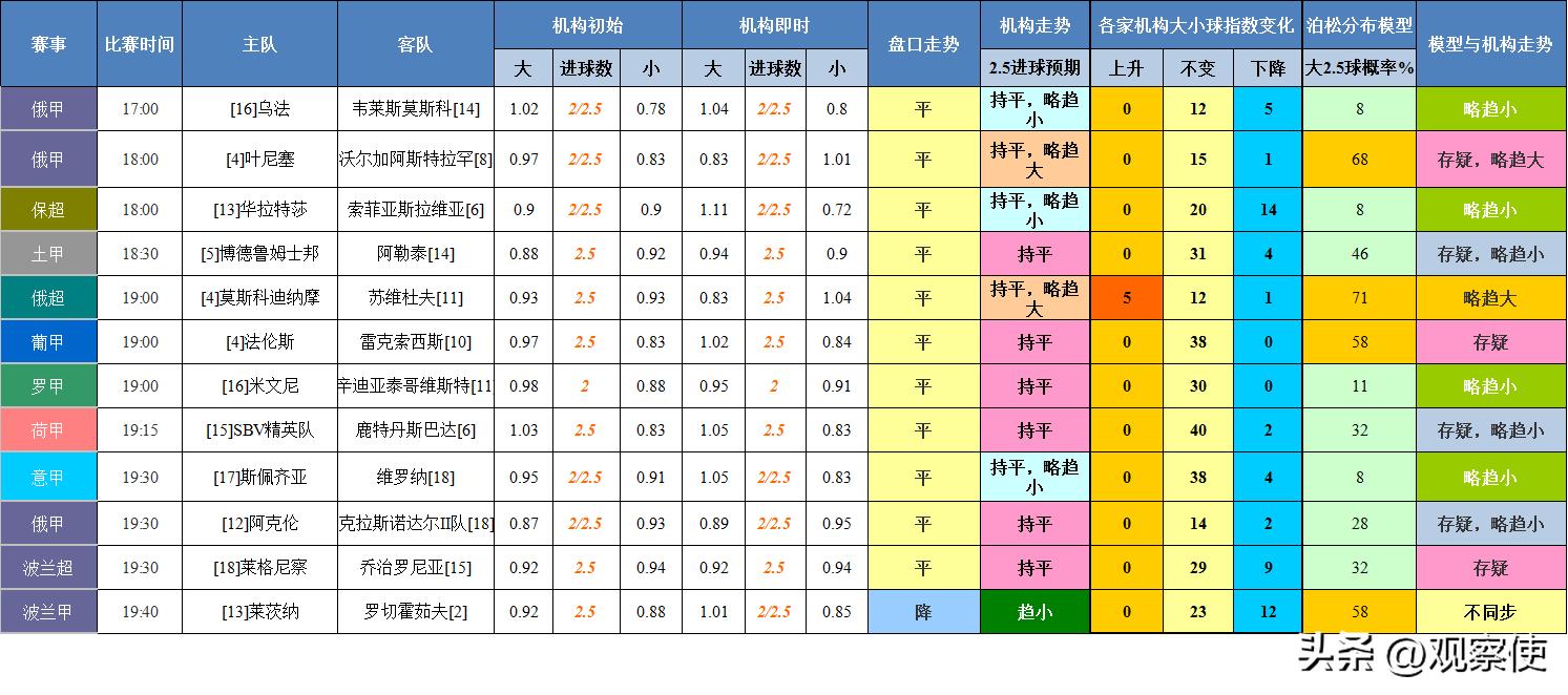 足球大小盘比分预测,最新六爻预测欧洲杯足球比赛