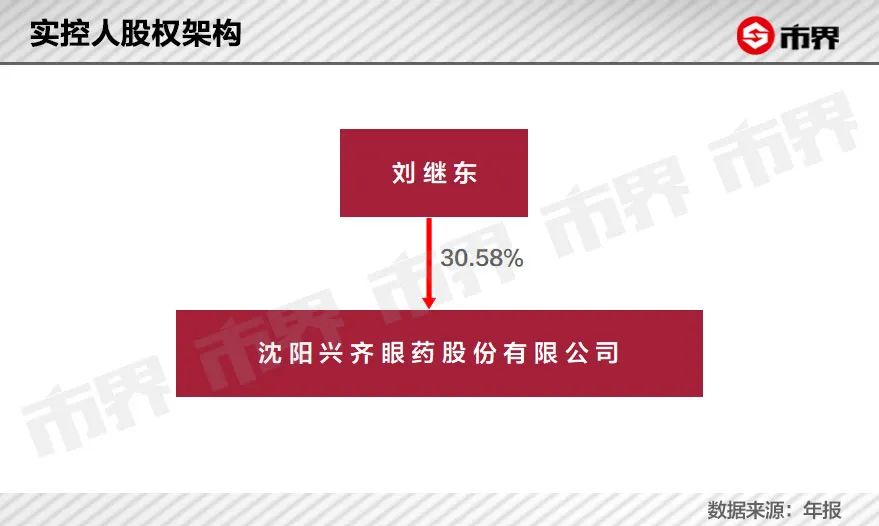 一年狂卖7.5亿的神药,一年狂卖7.5亿的洗脑神药