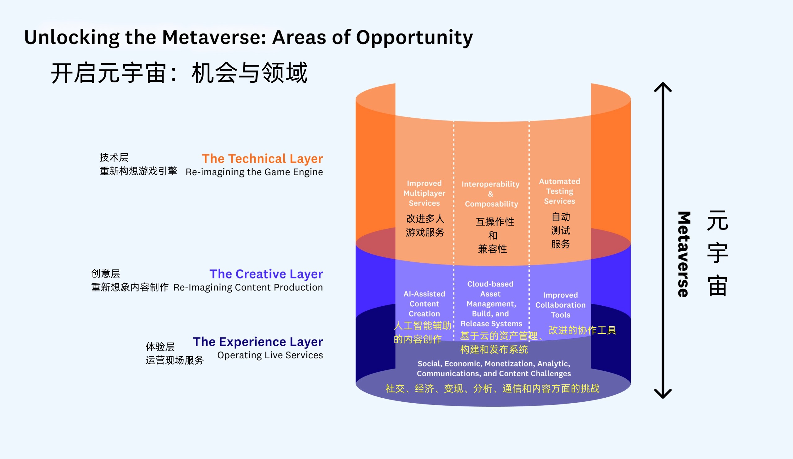 a16z投资的新项目,a16z新项目