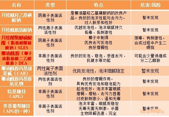 贝亲a类新生儿奶瓶清洗剂测评,奶瓶清洗剂合格的有哪些