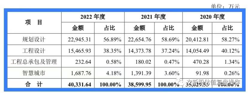 301536估值预测,江苏吴中600200股票分析