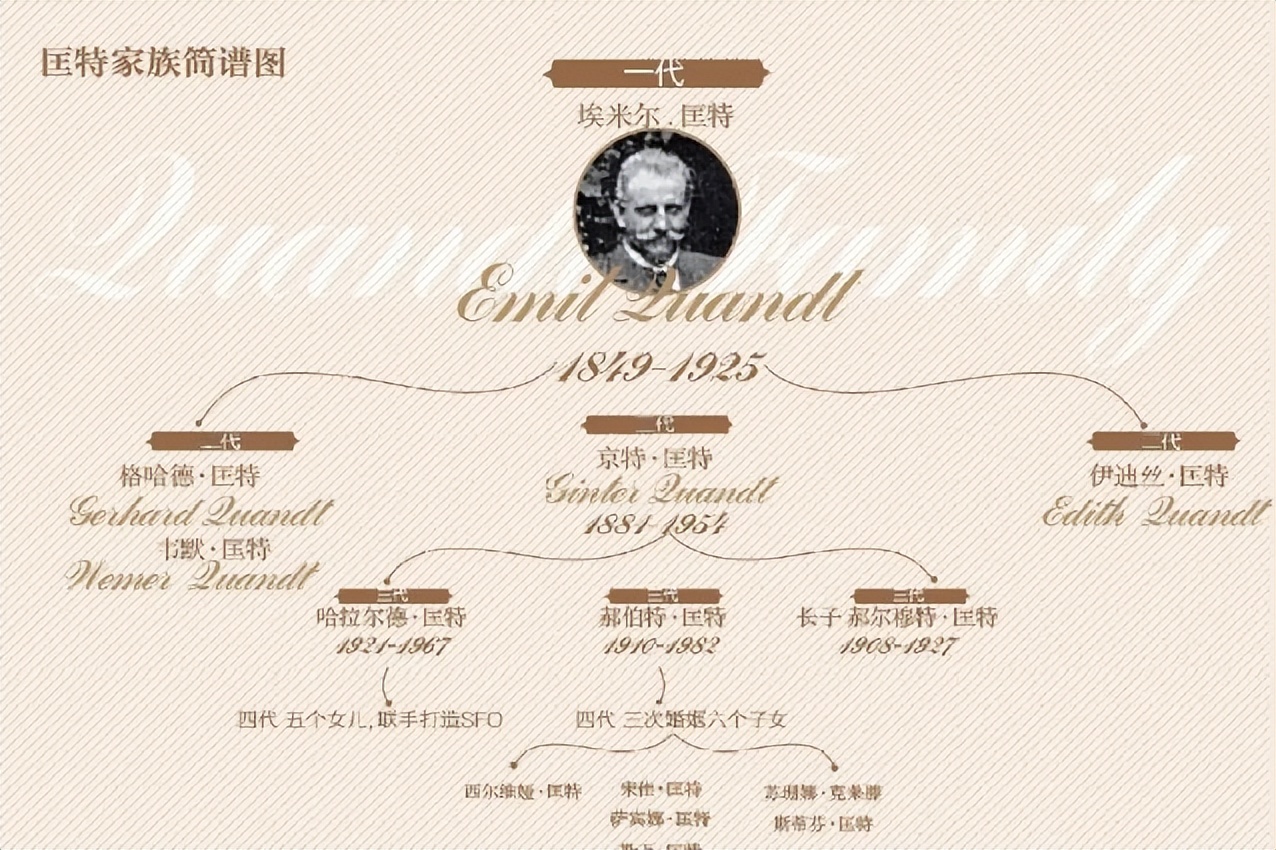 因为一份冰淇淋，匡特家族哭了（上）