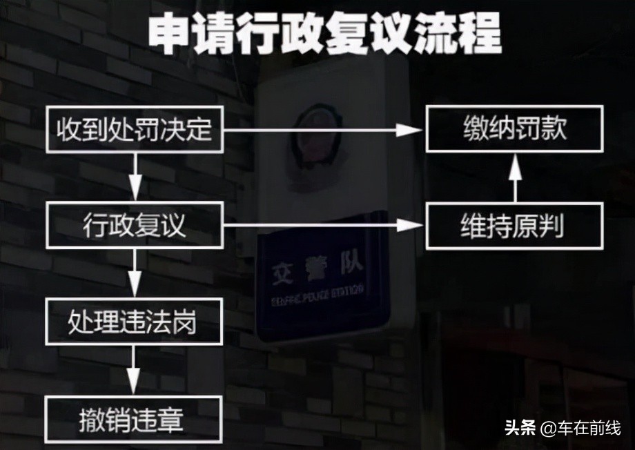 超全的抵押车“违章”处理办法，看这一篇就够了