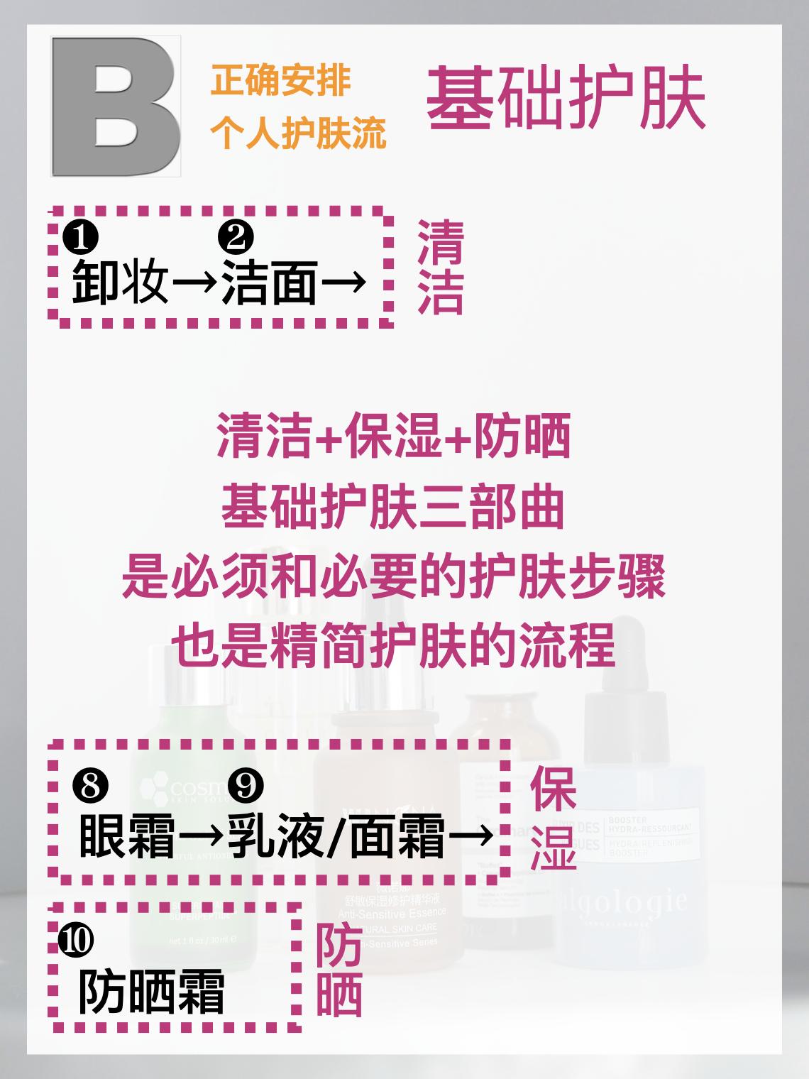 新手护肤需要买什么,新手护肤别乱学