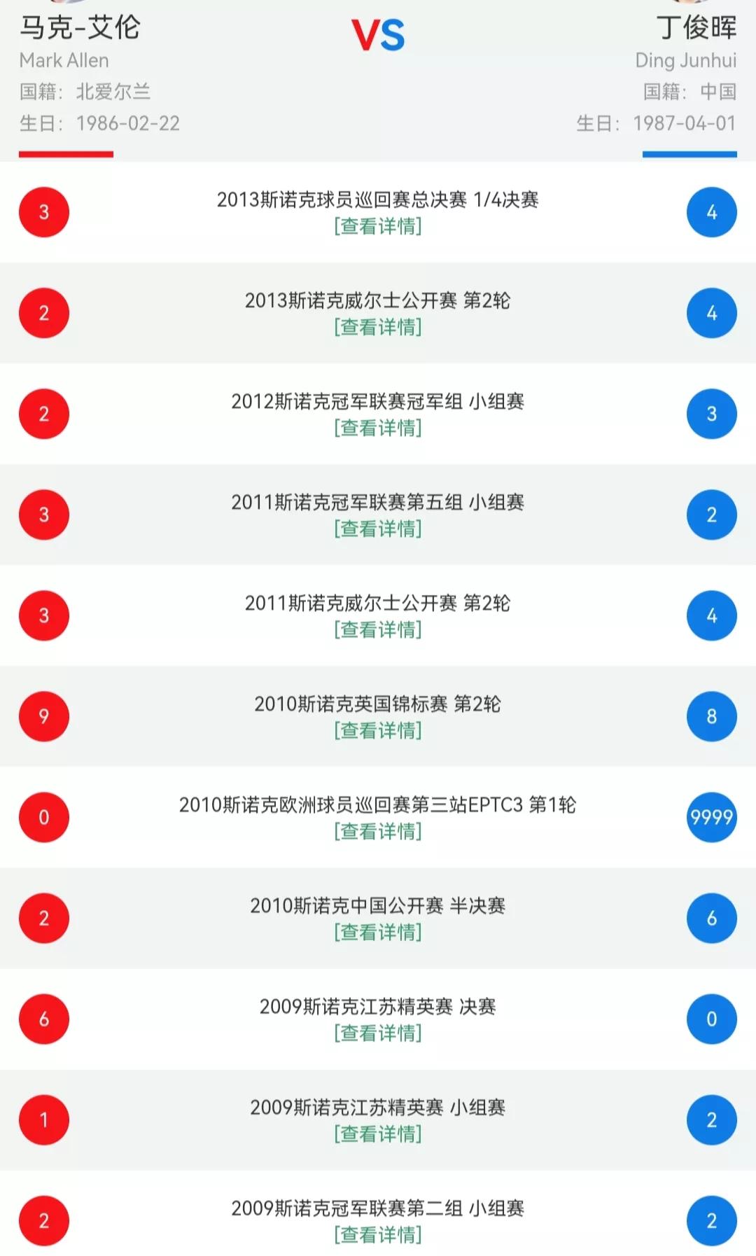 2024巡回锦标赛最新战报,斯诺克大赛