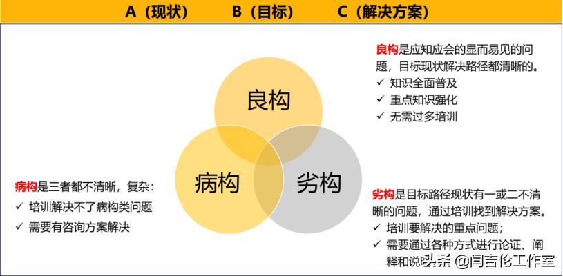 教培挖掘客户需求的四大技巧,挖掘客户深度需求培训心得