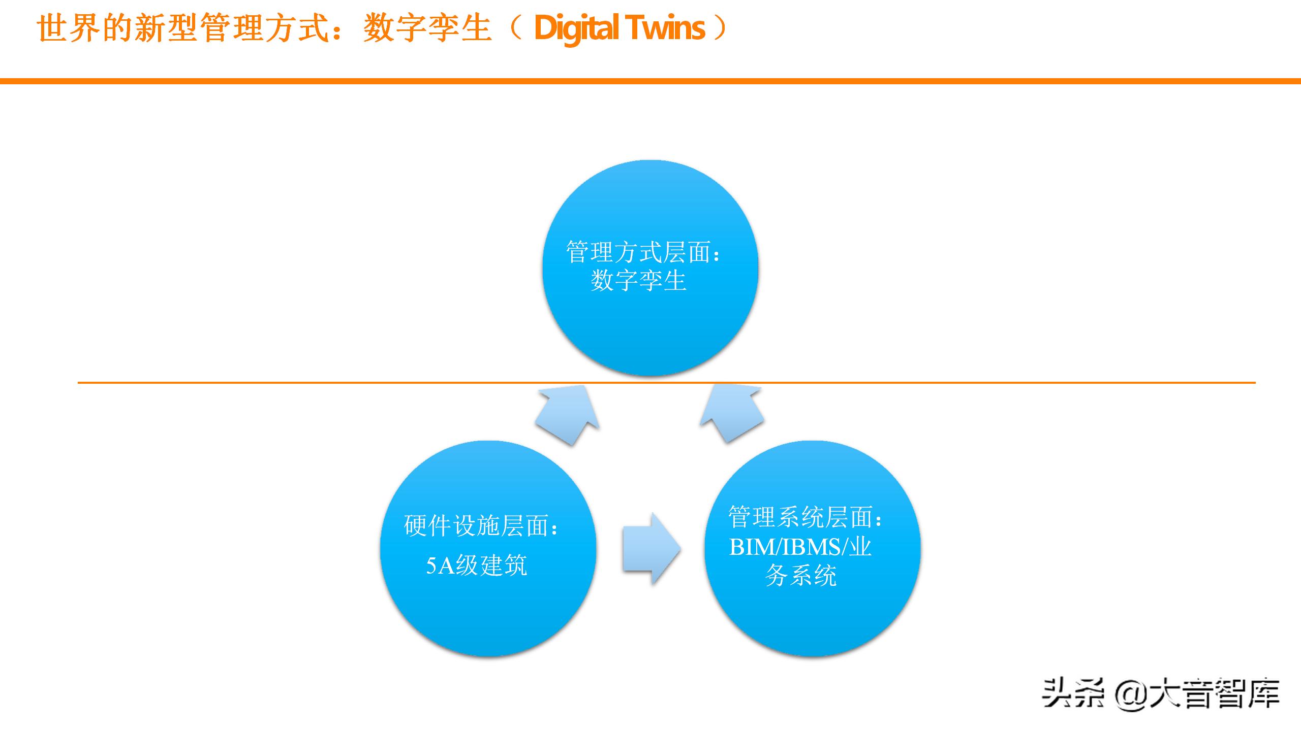 数字孪生可视化平台需要什么技术,零代码玩转数字孪生可视化