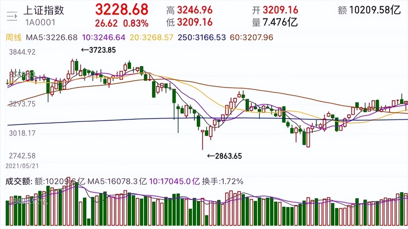 期货交易赌博与博弈区别,期货和赌博有什么区别