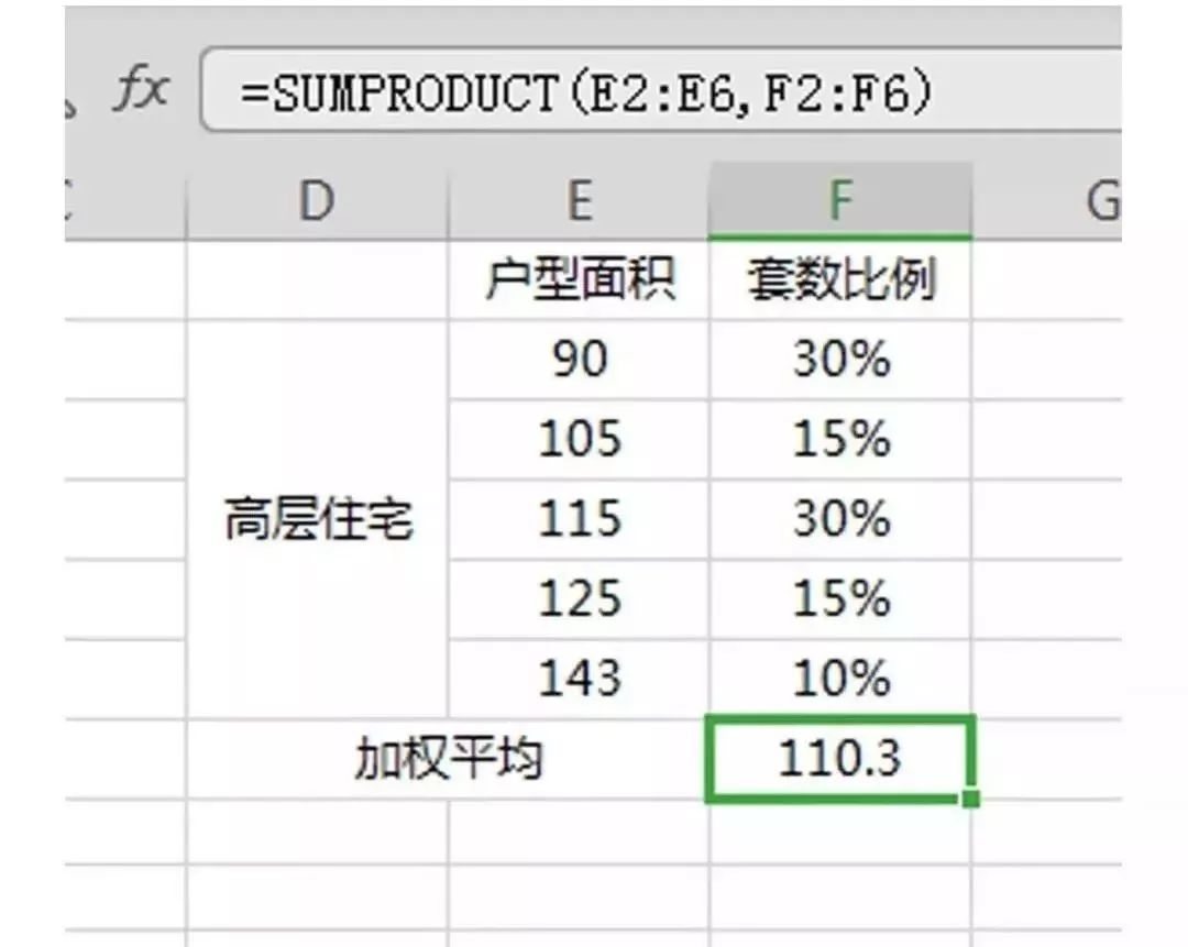 不会做强排，一样可以玩转测算
