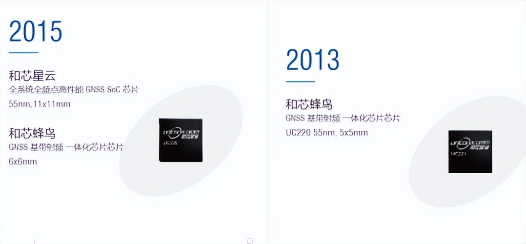 中国的飞控系统如何发展起来的,中国自行研制的全球卫星导航系统