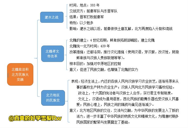 夏商西周春秋战国三国两晋南北朝,历史上册三国两晋南北朝思维导图