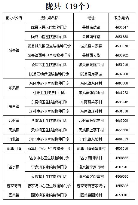 宝鸡疾控提醒：尽早接种疫苗筑牢免疫屏障（附宝鸡市新冠疫苗接种点名称、地址及联系方式）