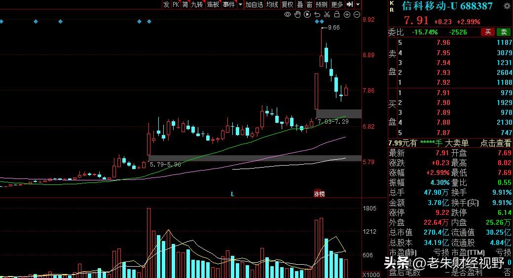 6G概念股中央企业,6g概念迎利好