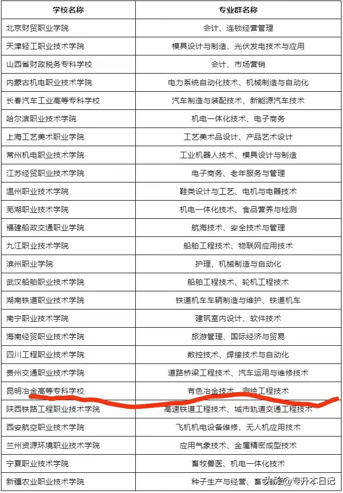 云南最好的专科院校有哪几所,云南最好的专科学校排名榜