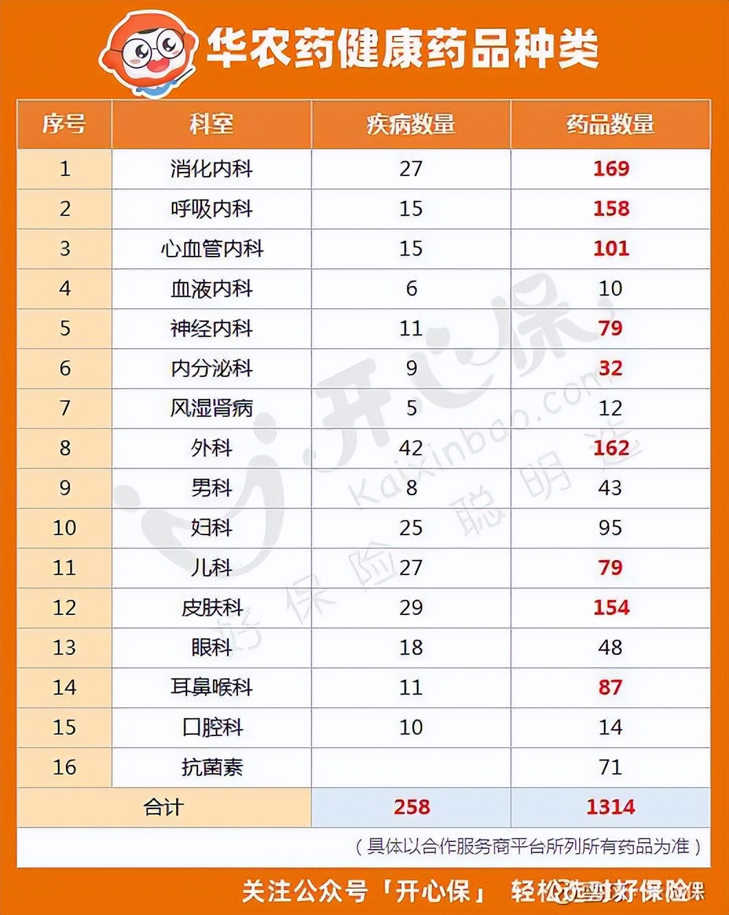 疫情期间市民可以这样就医取药,疫情防控期间市民该如何买药就医