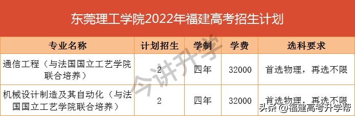 这3所宝藏院校值得报考,这几所宝藏院校值得报考