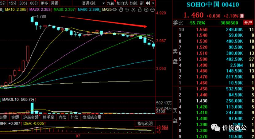 每天解读一家上市公司,七个角度读懂一家公司