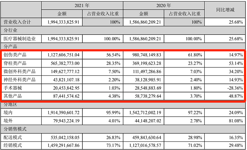 大博医疗骨科机器人,大博医疗骨科器械