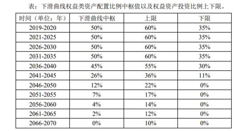 个人养老金基金来啦，基少准备这样买