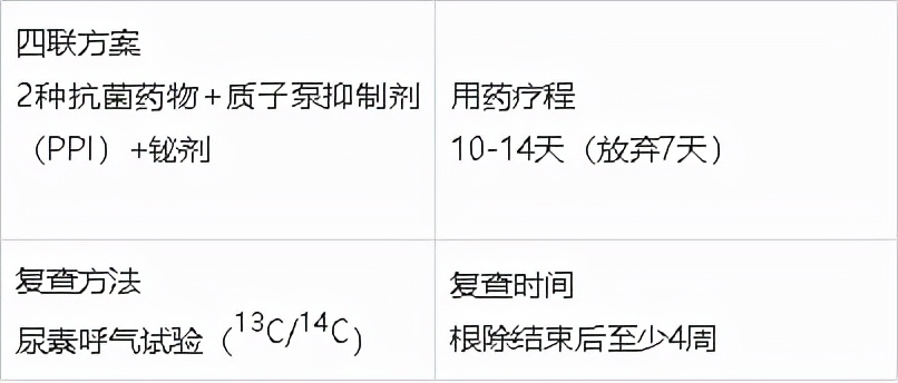 幽门螺旋杆菌挂什么科,幽门螺旋杆菌吃什么药