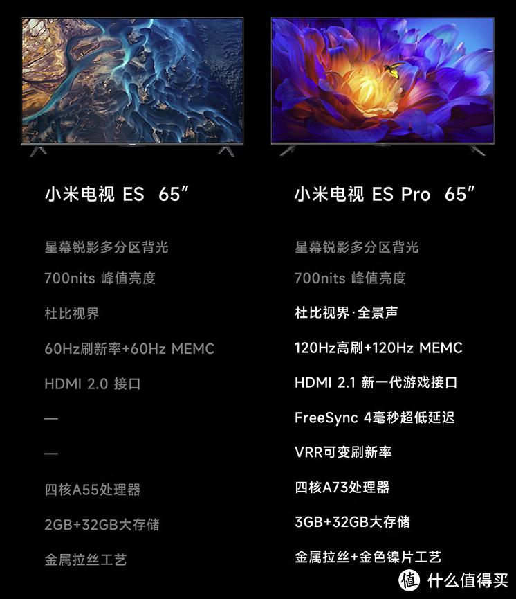 2w字的文章,良心电视选购指南