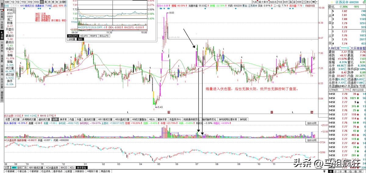 倍量涨停缩量洗盘选股,倍量阴线洗盘抓涨停选股指标