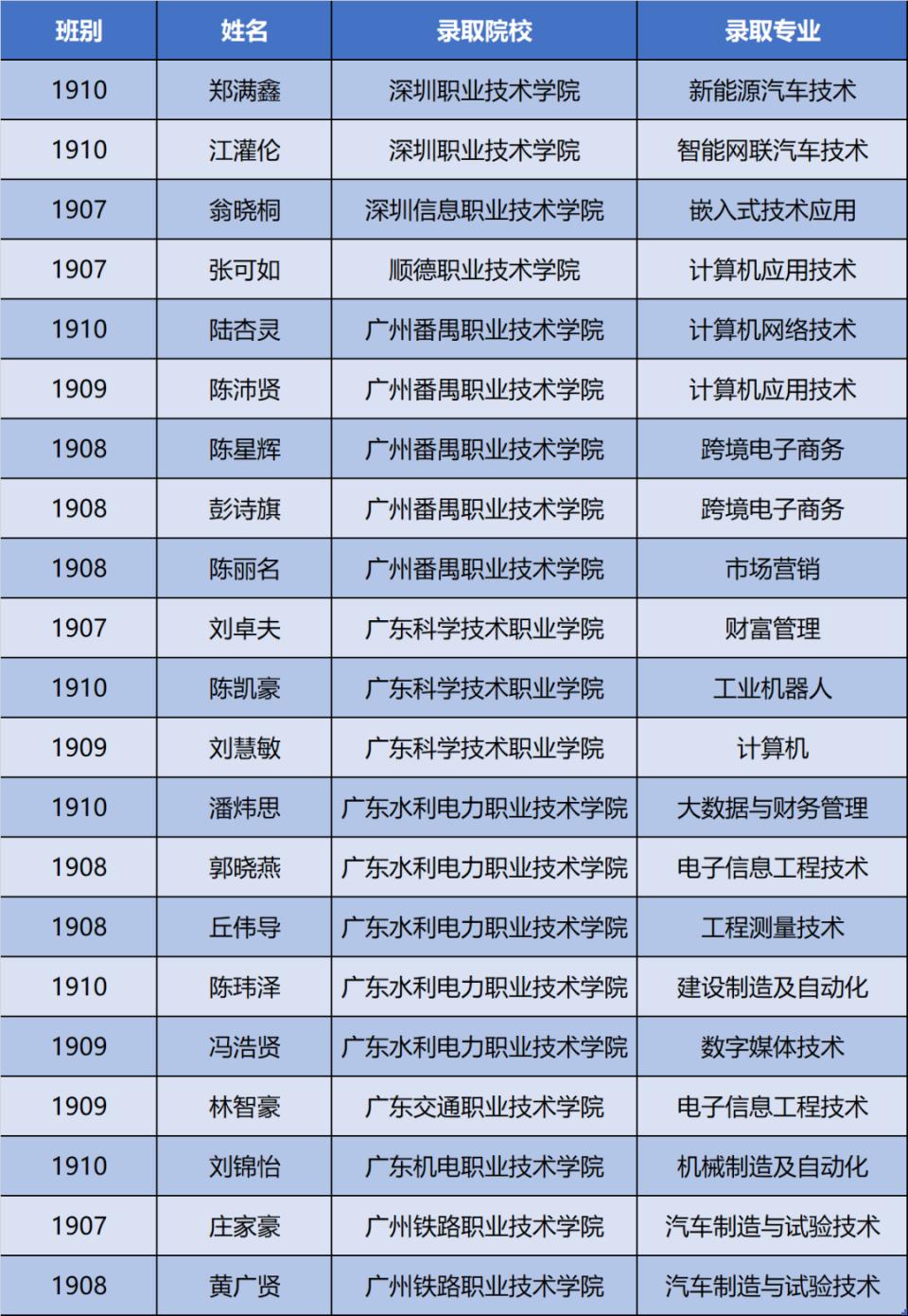 贸易职中报什么专业好,电子商务与国际经济贸易专业