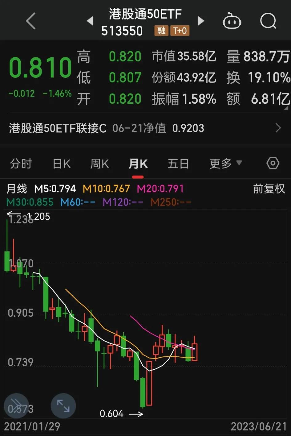 基金怎样才会亏,最近基金一直亏