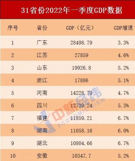 东北三省经济实力比广东谁强,广东经济为什么这么强大