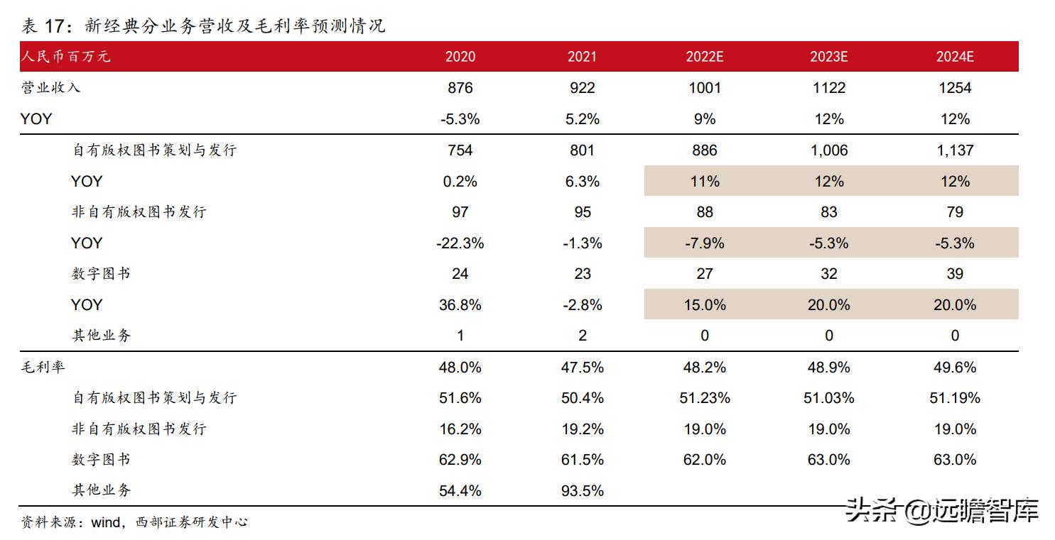 自有图书,自有版权图书推荐