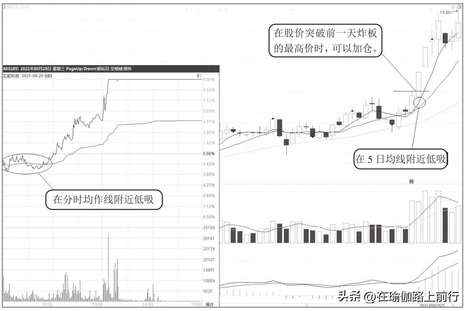 股票涨停技巧视频,股票涨停最佳操作方法