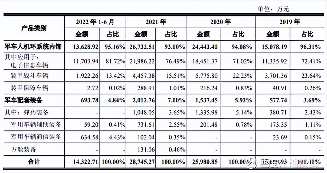 科技股新股申购规则,新股中新申购