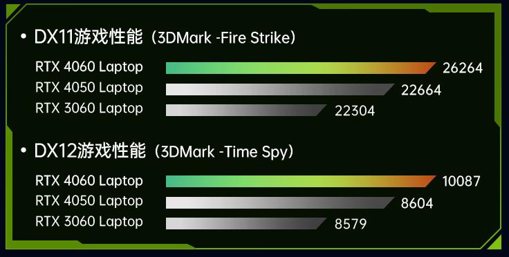 2021年屏幕好性价比高的游戏本,2023年游戏本7000-8000元选择