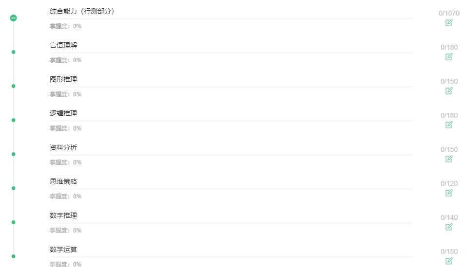 2022工商银行笔试题库及答案,工商银行2024笔试预测卷