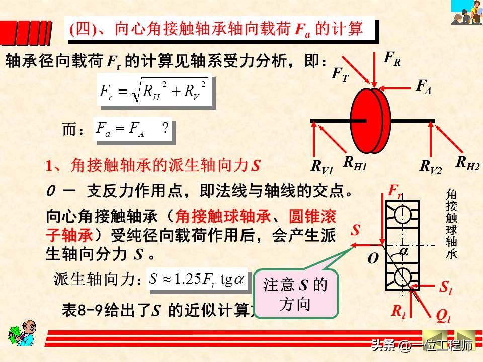 轴承类型选择的基本原则和方法,轴承选型技巧讲解