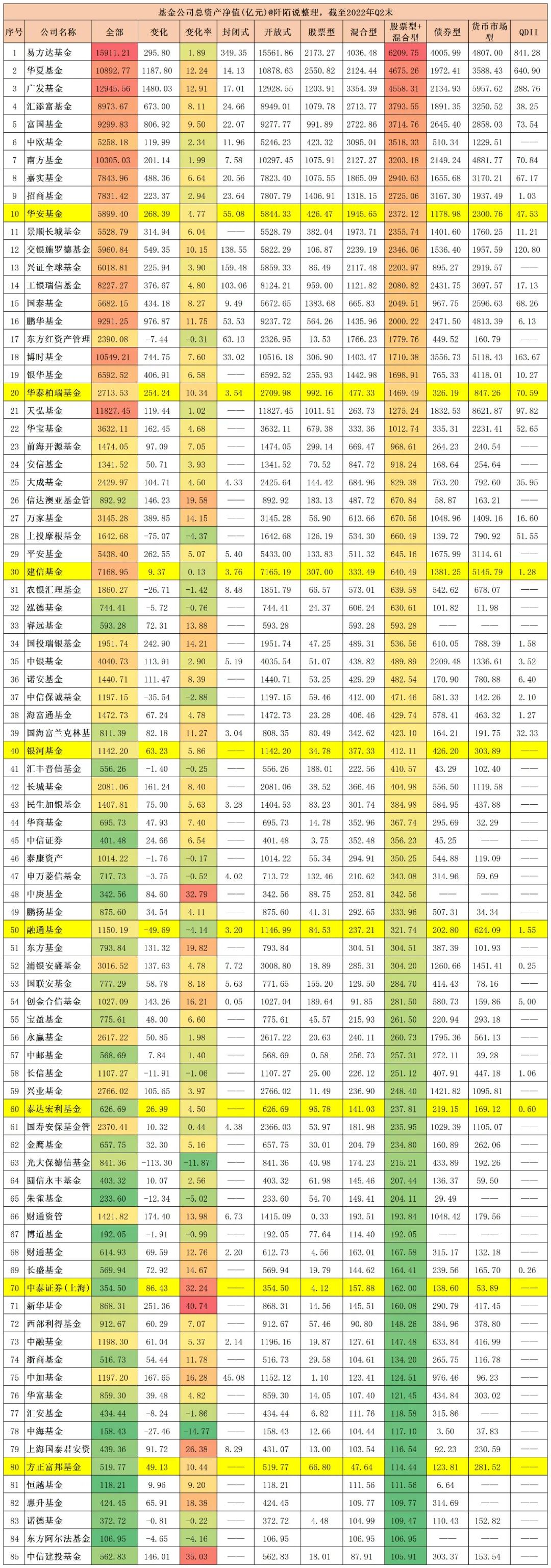 南方基金公司业绩排名,南方基金业绩分析