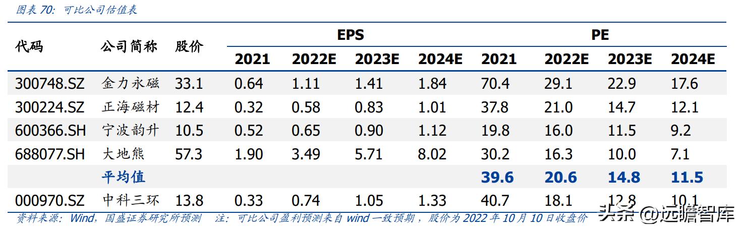 中科三环强势股,稀土永磁龙头股中科三环