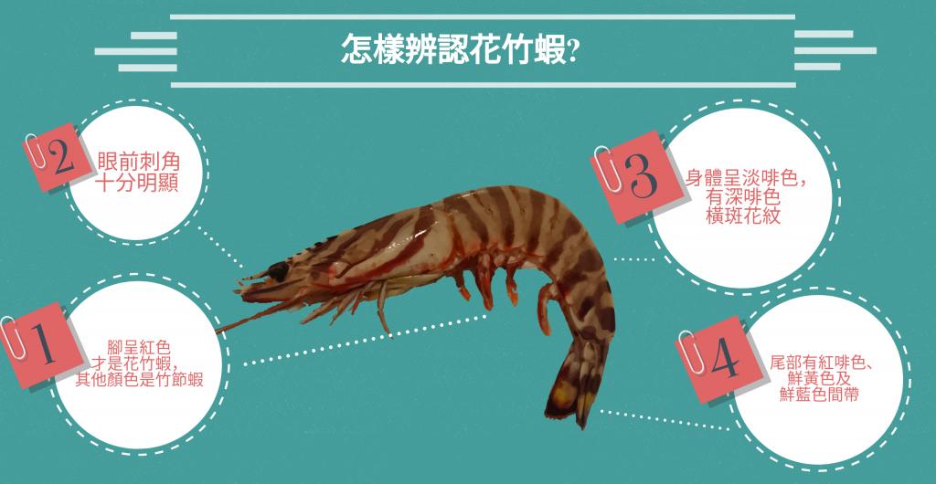 粤式腌大虾,广式豉油皇焗大虾