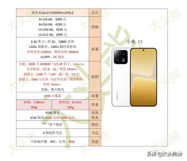 2023年哪款手机最值得入手,2023哪一款手机最值得入手