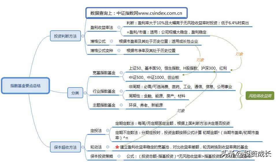 行业指数基金投资策略,宽基指数基金哪个最值得投资