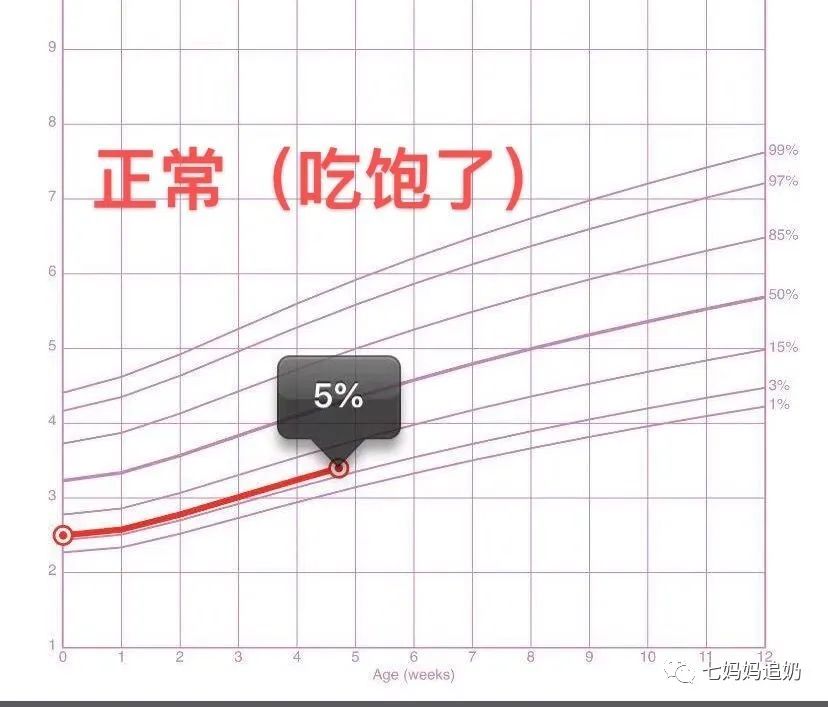 没奶了怎么追奶手法步骤,6个月追奶成功最快的方法