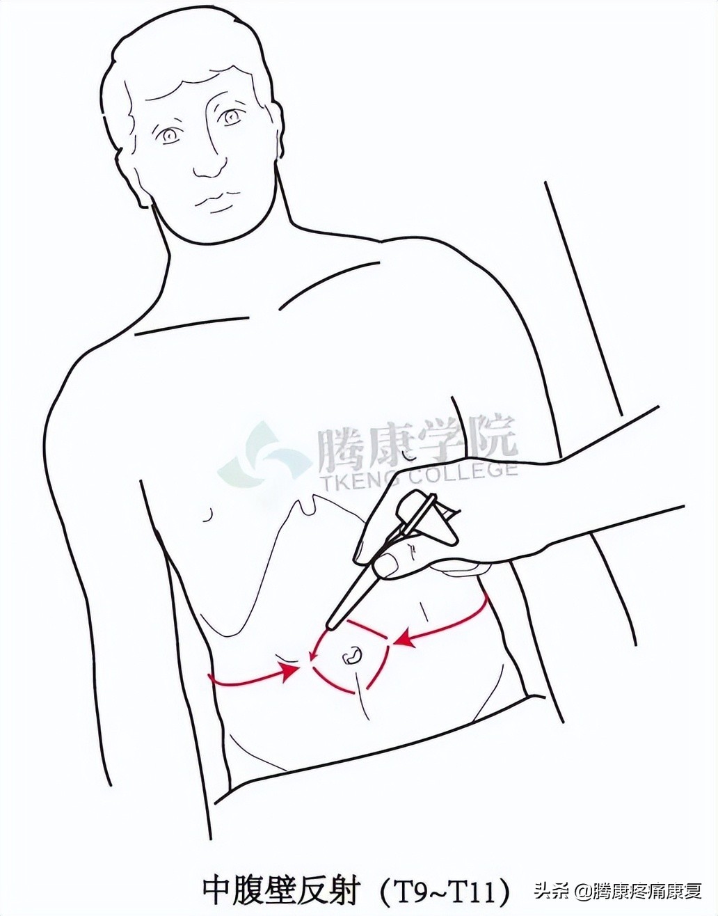腰骶丛神经检查痛苦吗,腰骶椎不舒服怎样检查
