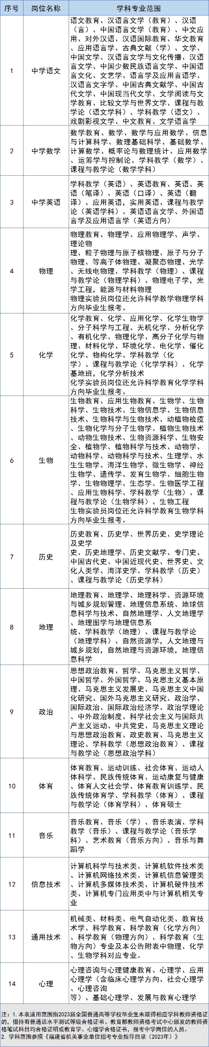 厦门市教育局直属教师招聘公示,23年厦门教师招聘报名人数统计